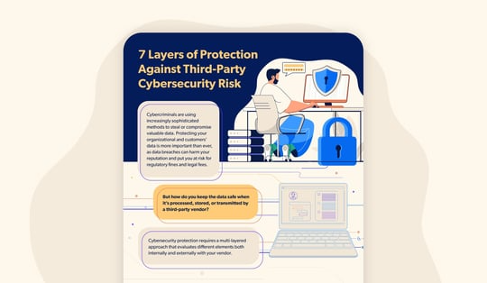 layers protection against third-party cybersecurity risk