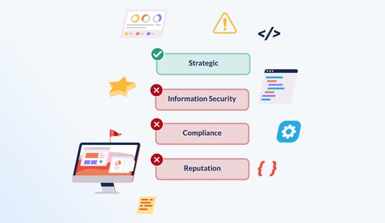 resources-quiz-vendor-risk-categories
